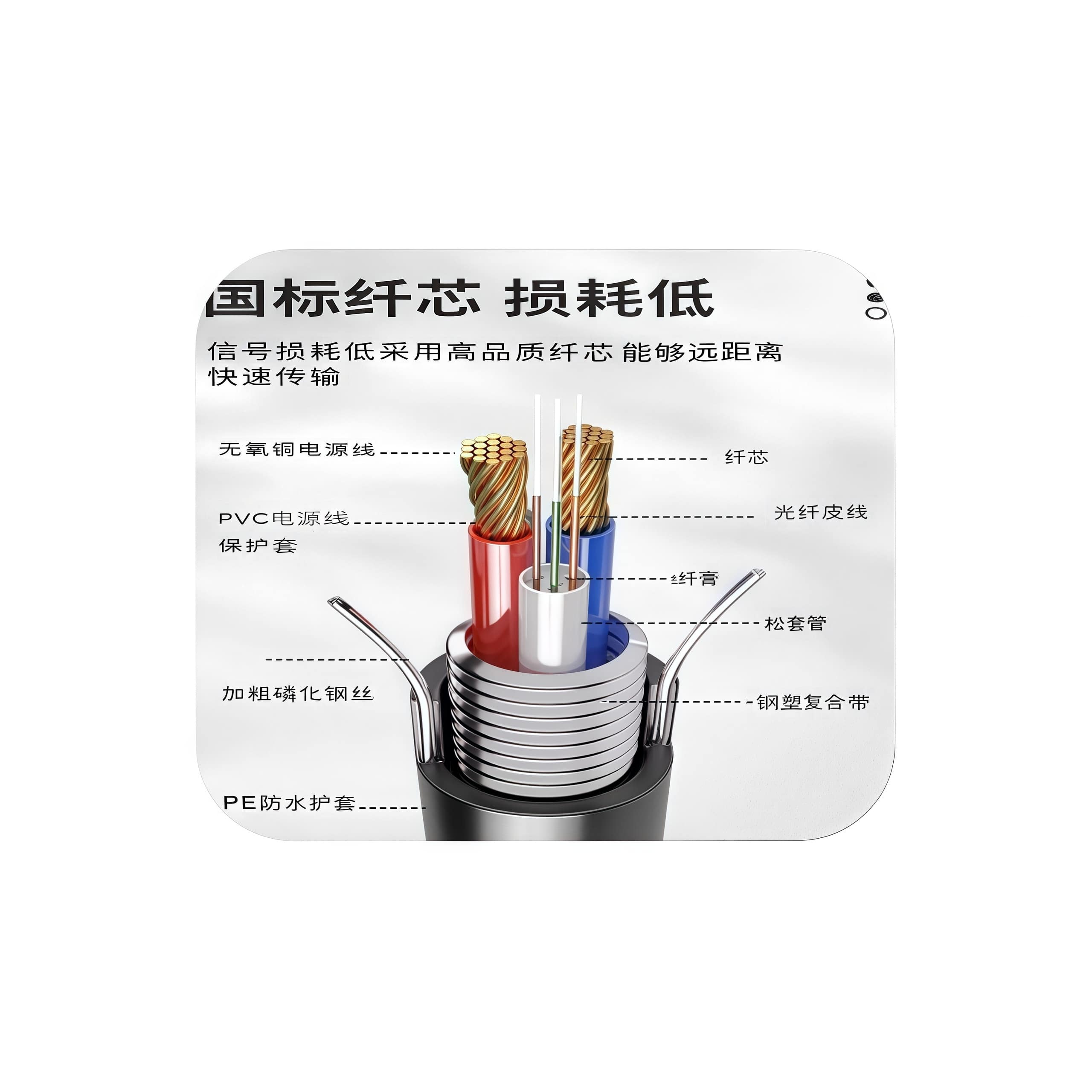系统专用复合线缆