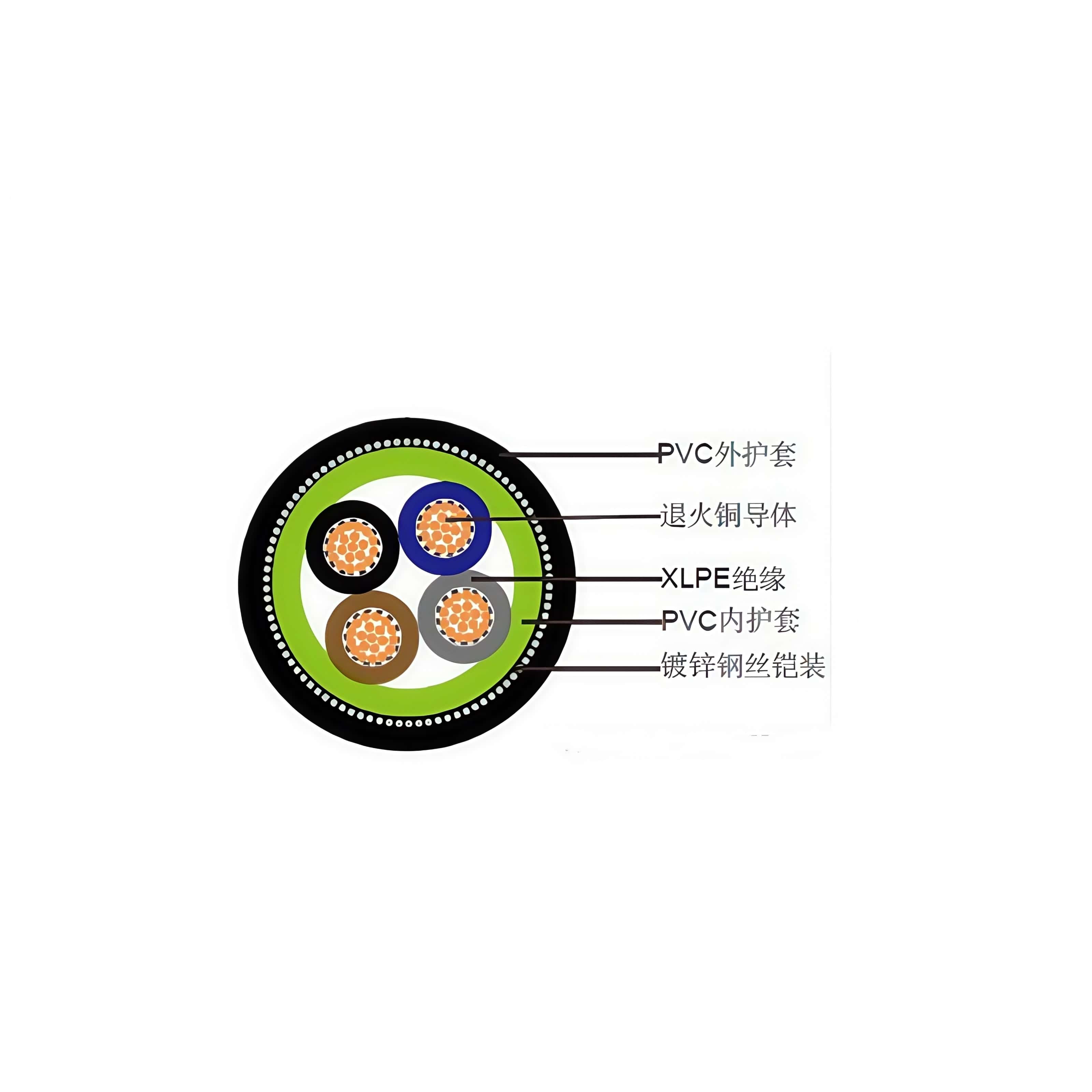 驱动扬声器电缆线